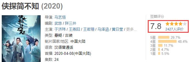 侠探简不知：小成本网剧《侠探简不知》，7.8分还预定第二季？好剧不火太可惜