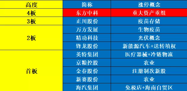 尾盘|突发：外围反弹了！