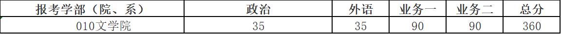 「衡水中学」20考研:34所自划线的院校复试线汇总,已公布32所!