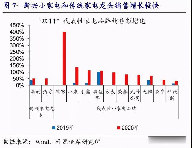 趙偉：從12年“雙11”數據看中國消費變遷-圖7