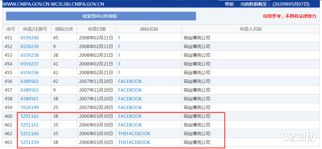 Facebook：知协：“Facebook”商标被无效？国人干的！