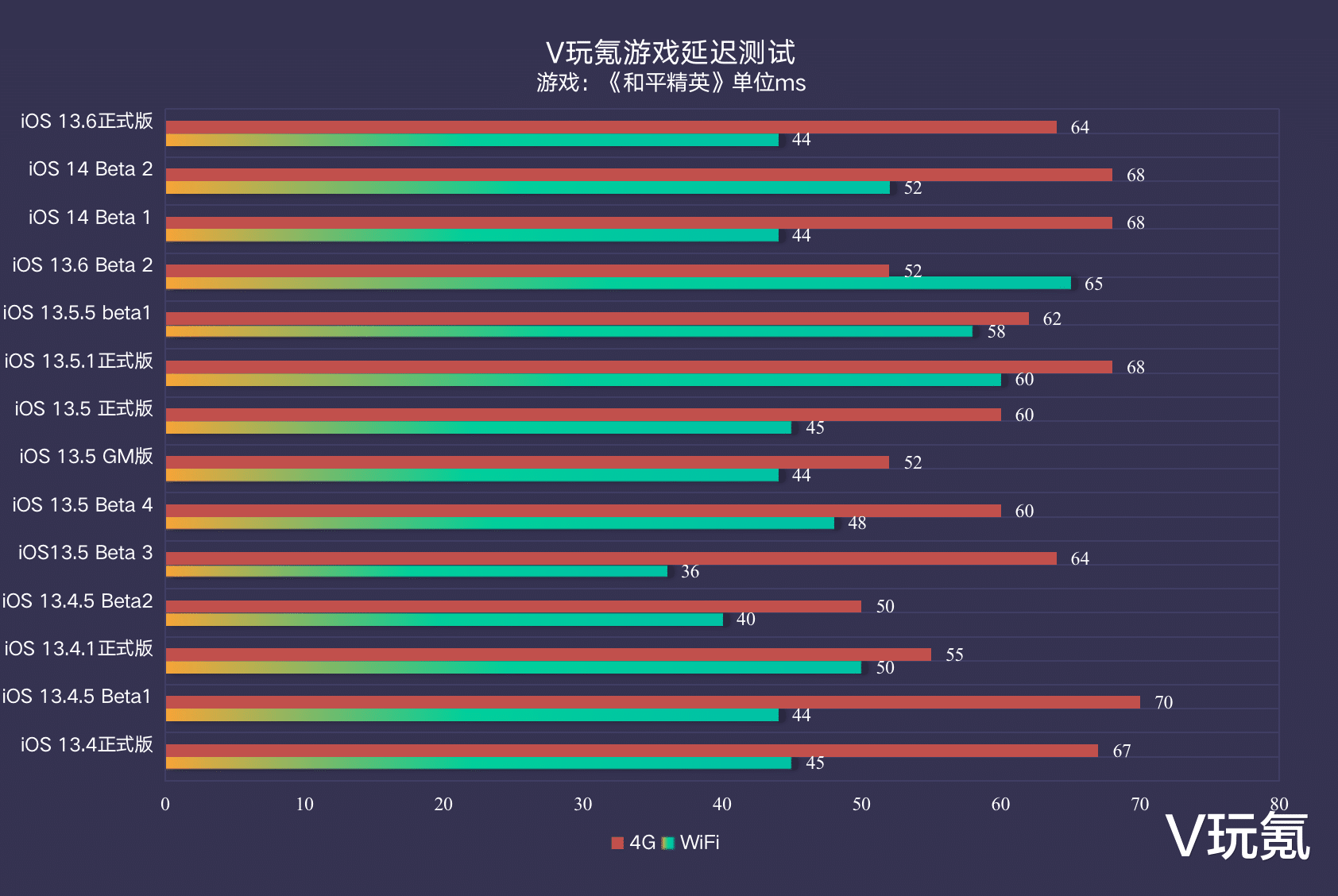 ios13|苹果iOS 13.6正式版体验测试：明显更好用，适合“养老”