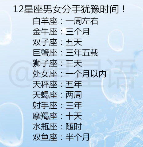 []12星座男女分手犹豫时间！十二星座犯错后，各会有什么表现？