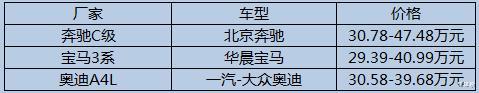 传祺GS8|宝马3系、奔驰C级相继改款夹击A4L,33万落地BBA怎么选?