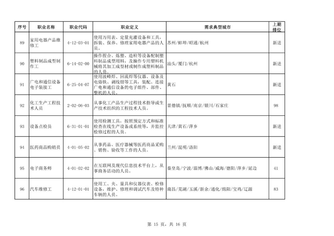 沙宝亮|二季度100个短缺职业排行来了！最缺人的是这些