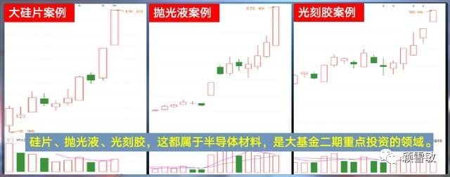 芯片：掘金大基金二期芯片股。悄悄告诉你—机构5月金股（附股）