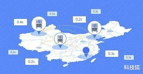 【百度网盘】百度网盘“从良”,这次真的不限速了