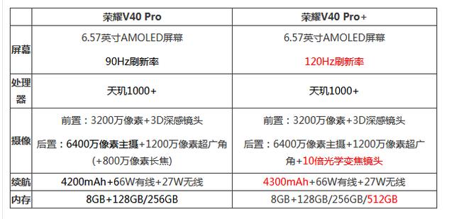荣耀|荣耀v40pro+参数与v40pro区别，哪个性价比更高值得买