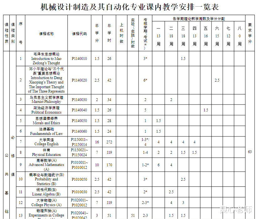自动化|从985大学机械制造及自动化退学复读好吗?你真的了解这个专业吗?