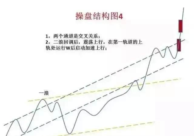 「交易」中国股市里永远赚钱的一种人：我只是坚持了我的“笨方法”