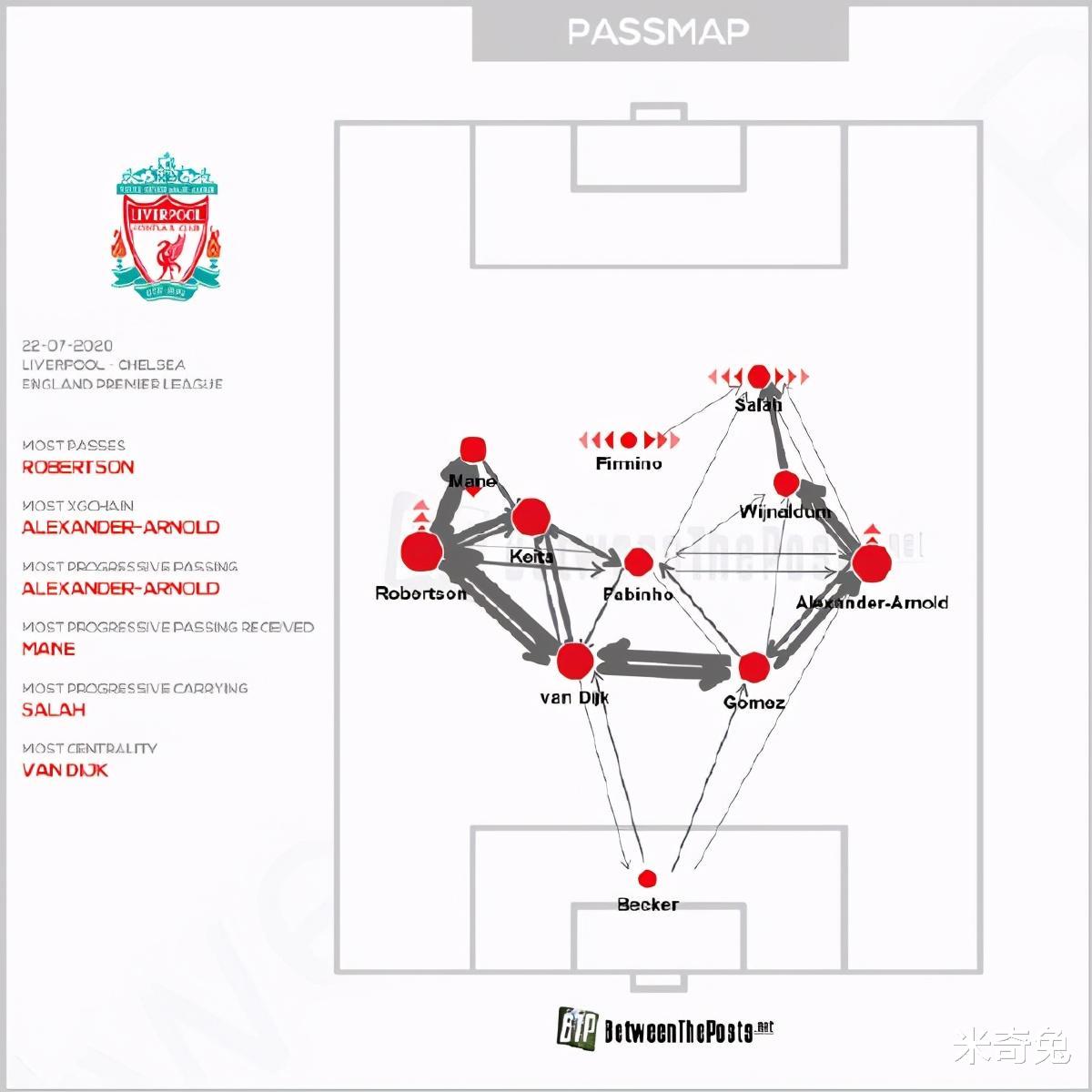 利物浦|29岁世一卫近2年数据全面下滑50%：利物浦擎天柱要换搭档