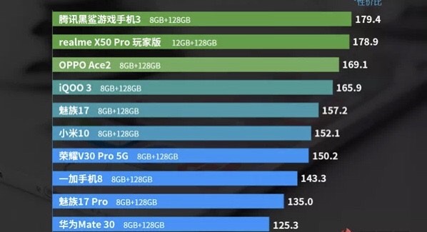 红米手机|6月安卓手机性价比排行公布:谁能夺冠?