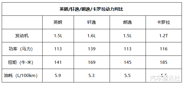 【英朗】调查｜7万元四缸英朗的无奈