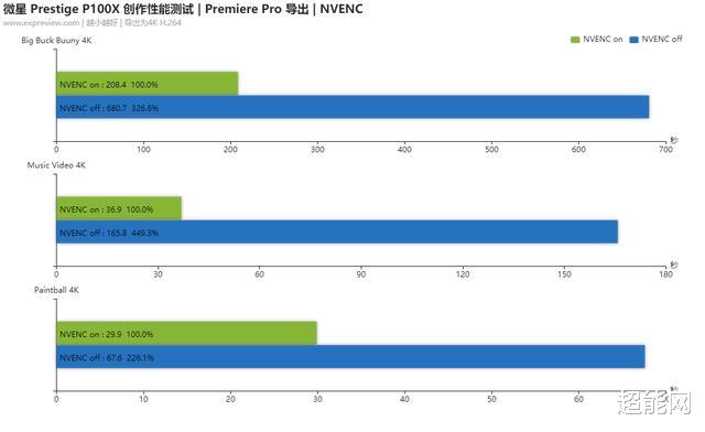 显卡|微星 Prestige P100X评测：有格调的创作者小钢炮