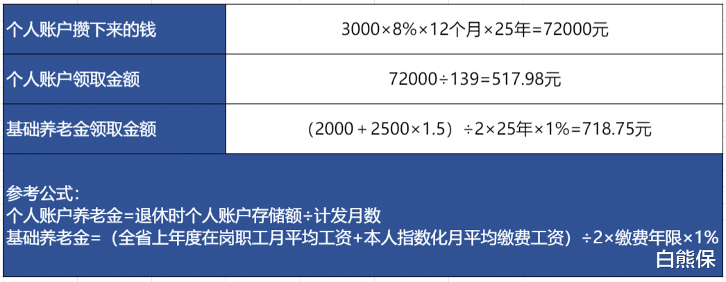【社保】社保交了15年就停，居然亏了5.9万元，我们来算下就知道！