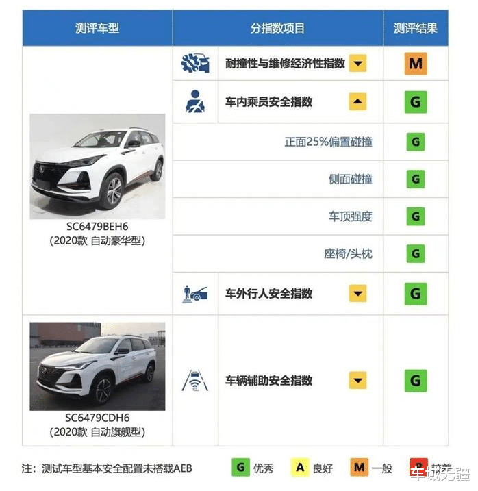 长安汽车|不怂“日系三剑客”,长安CS75 PLUS到底有什么“硬实力”?