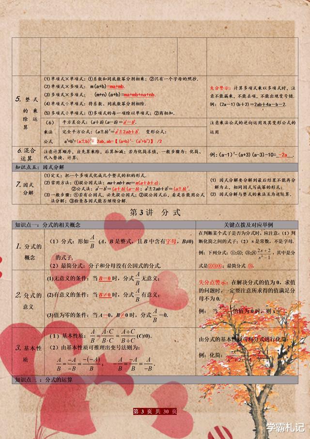 数学@数学“困难户”：初中3年，这“30图”我早晚背！3年考试不下135