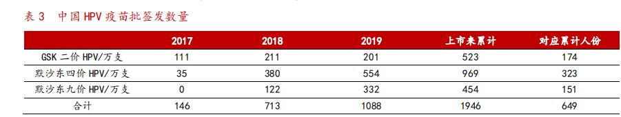 『hpv疫苗』14倍大牛股隐忧：万泰生物HPV疫苗的市场悬疑