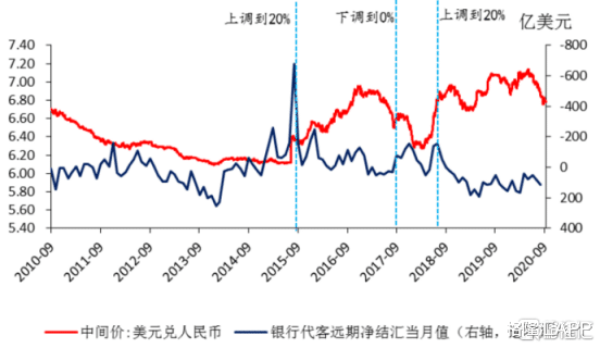 人民币|央妈：人民币涨太多了，你们悠着点