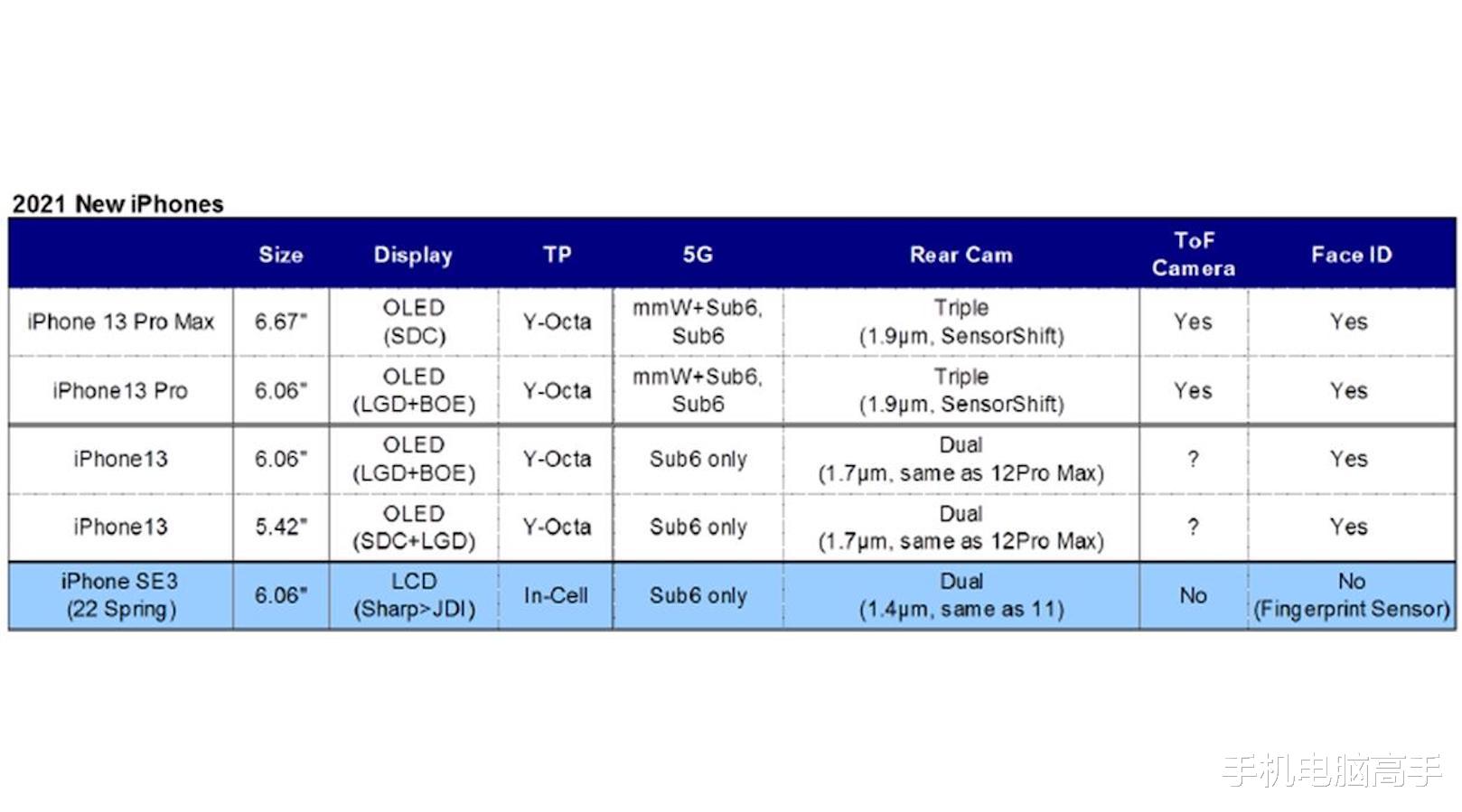 iphone12|iPhone12仍未发布，iPhone13又来了，库克到底想干啥？