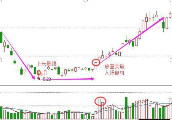 股价|中国股市：遇到这种“上影线”试盘，不要犹豫，跟上庄家吃肉