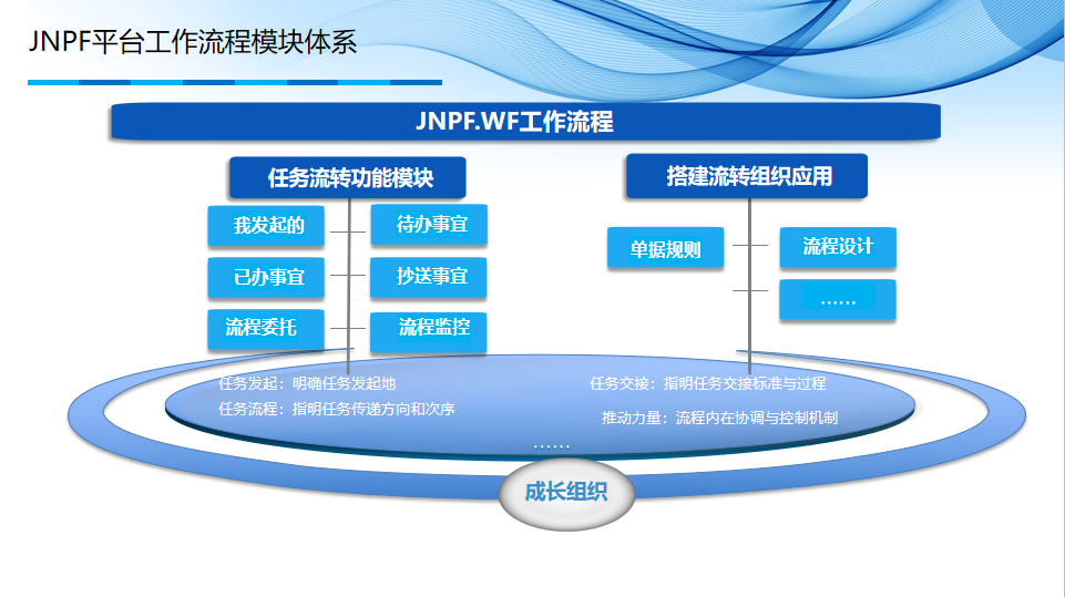 拼多多|基于java+vue.js的国产新款开源的工作流引擎系统