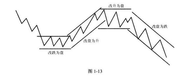 股价|股票一旦出现这5种“技术形态”，牢记一要点，轻松跟上主升浪