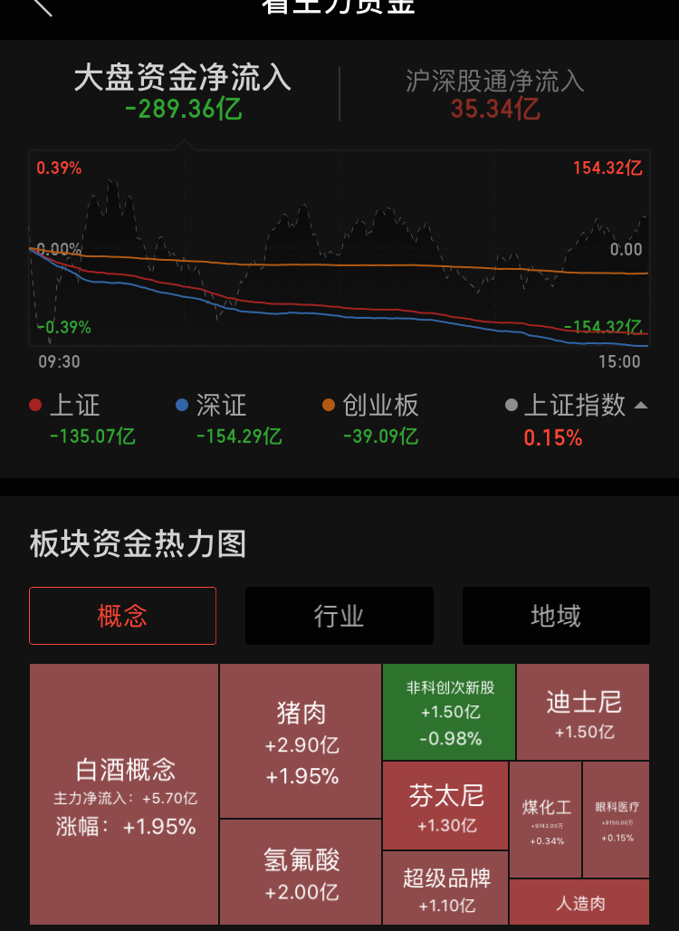 『』两市现近期地量,寻找好股,准备重仓出击
