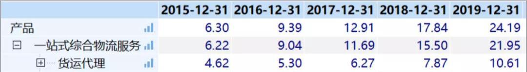 #抖音#周二划重点：下一个10倍股！信不信由你