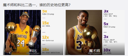 [郎平]做个选择题，魔术师和科比二选一，谁的历史地位更高？