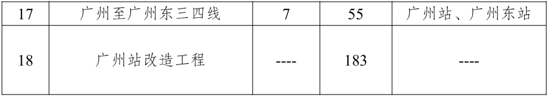 广东共青团|定了！高铁通澳门轻轨，地铁连起穗佛莞