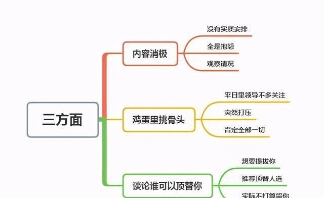 跳槽|领导私下找你谈话,涉及这3个方面时,其实就是暗示你该走了