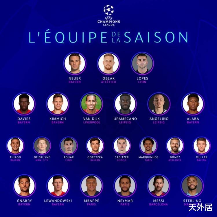 C罗|C罗遭暴击！意外无缘欧冠官方23人最佳阵容候选名单，梅西领衔