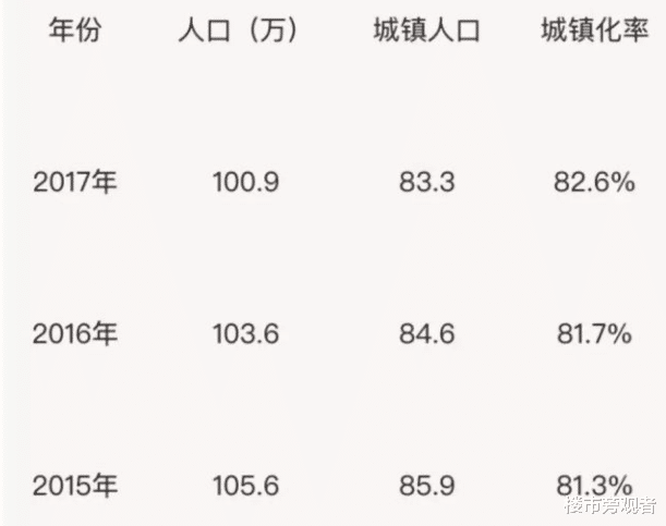 「」50平，新装修的房子，卖4.8万一套，根本卖不掉！专家：不值钱