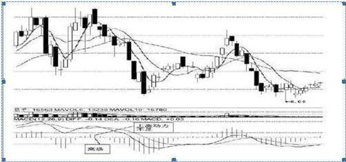 长隆|如果不想穷到老,做一个安静的投资者,没有比此文说的更清楚了!