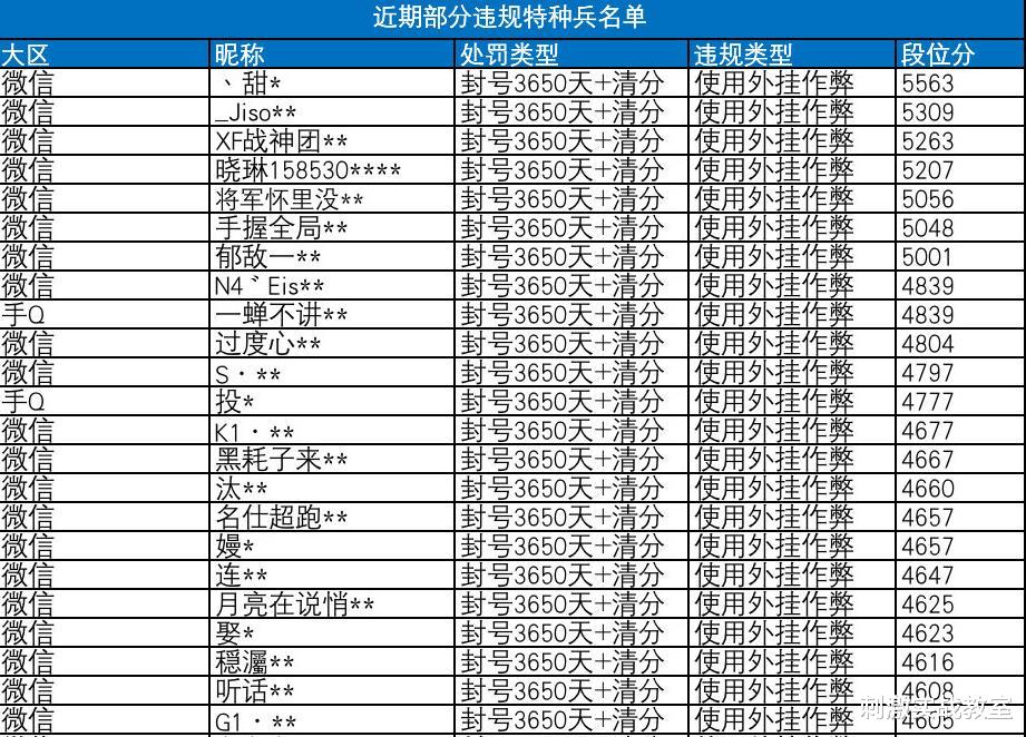 和平精英|“吃鸡”大快人心,光子更新最新封号名单,4位logo号主播受处罚