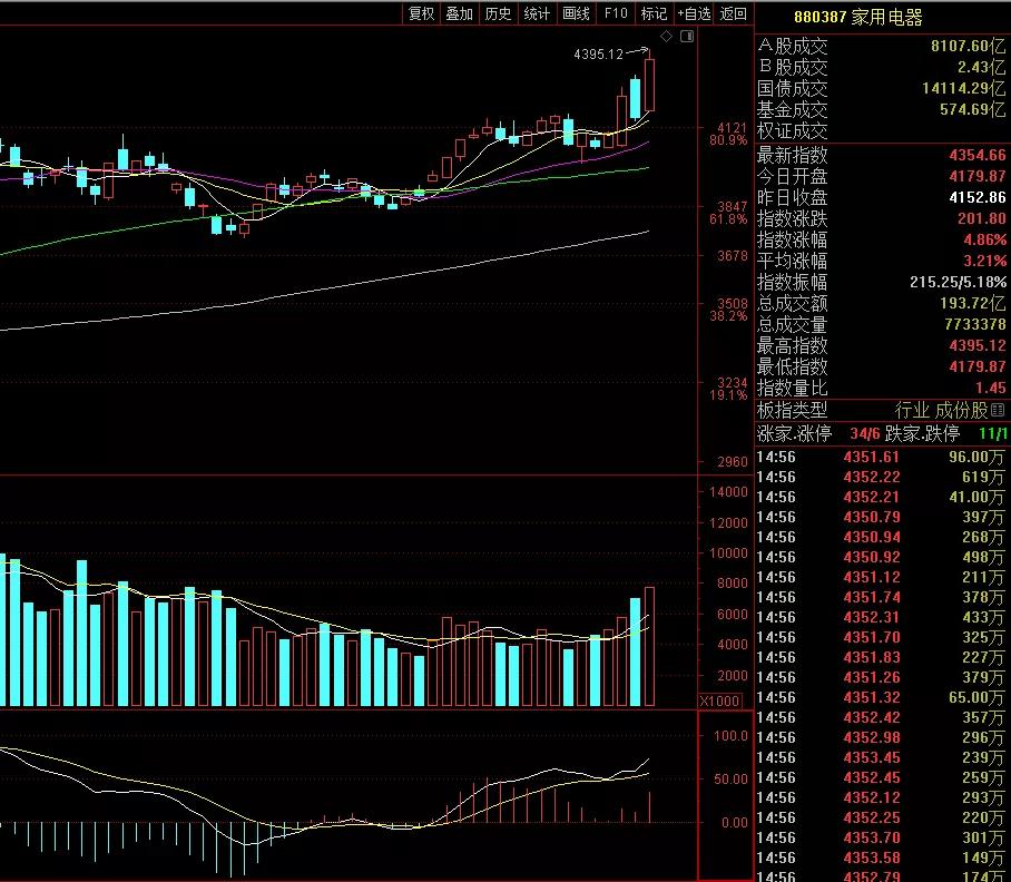 航天|中国股市：?军工概念板块十大集团名单一览（建议收藏）