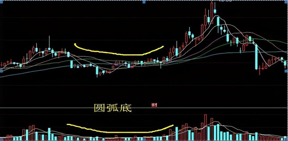 股市|中国股市:把握最不会说谎的指标——成交量,揭秘实用选股战法