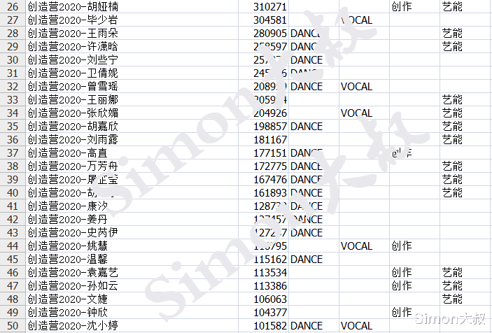 宋慈：创造营2020定档5月2日开播，人气选手top10出炉
