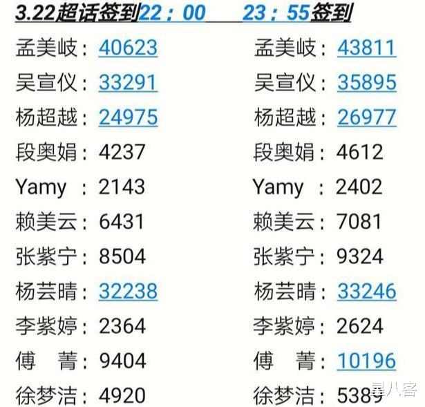 [偶像练习生2018]《创造101》《偶像练习生》同一年播出，圈粉的实力差距过大了吧？