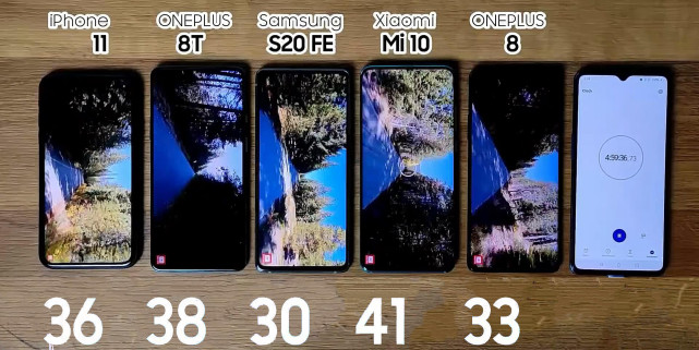 电池|5款热门旗舰机电池续航对比:iPhone11从第1名差点沦为最后1名