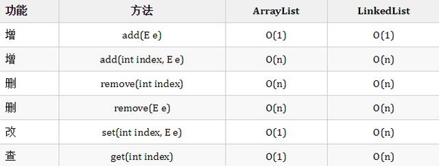 Java▲还不懂Java集合框架？看这一篇就够了