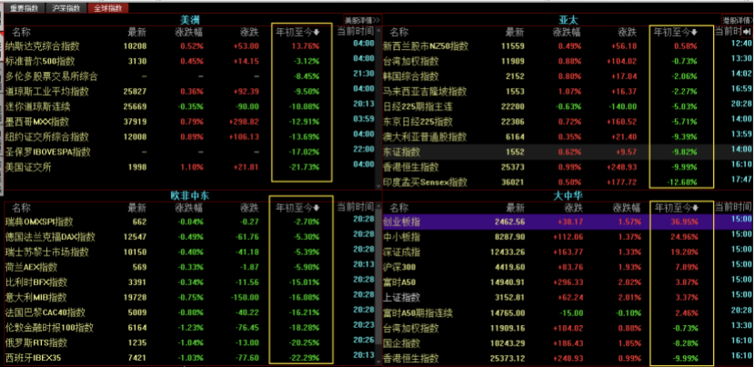 P2P：剑指6000？韭菜们，牛市才是绞肉机！
