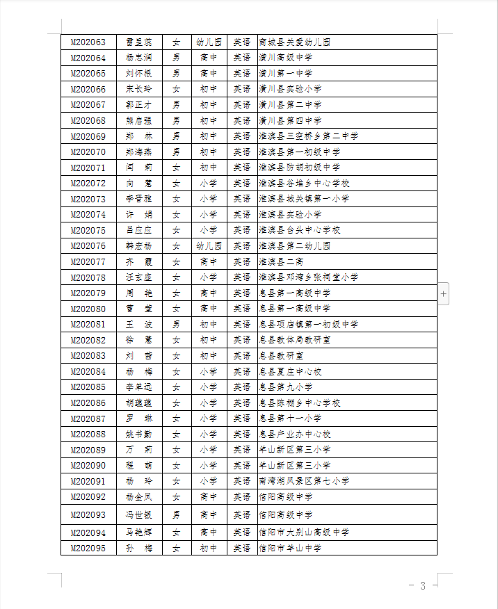 信阳|名单公布！恭喜信阳这850名老师！快看有你认识的吗？