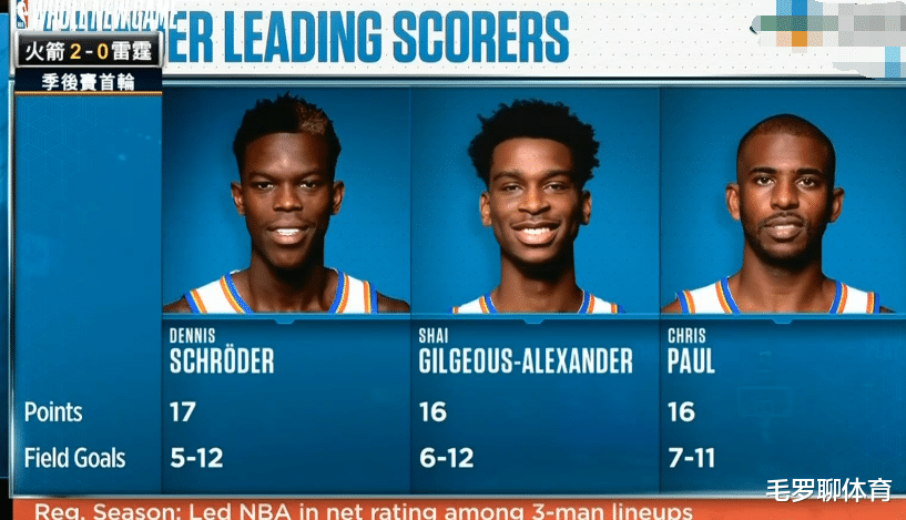 詹姆斯·哈登|火箭单节突然崩盘，哈登34+5+6连轰8分，保罗却带三巨头暴砍51+10