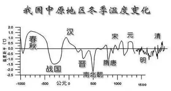 宋朝▲王朝寿命不过三百年的魔咒，为何整个封建社会都没有打破？