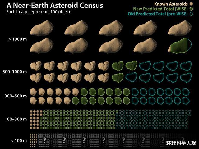 小行星|9月6日小行星抵达地球轨道！速度5万公里/时，或存在撞击风险