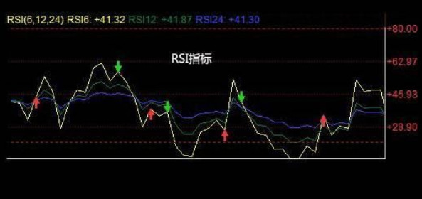 中國股市：用RSI指標的人少之又少，抓大牛股卻比籌碼分佈還好用-圖3