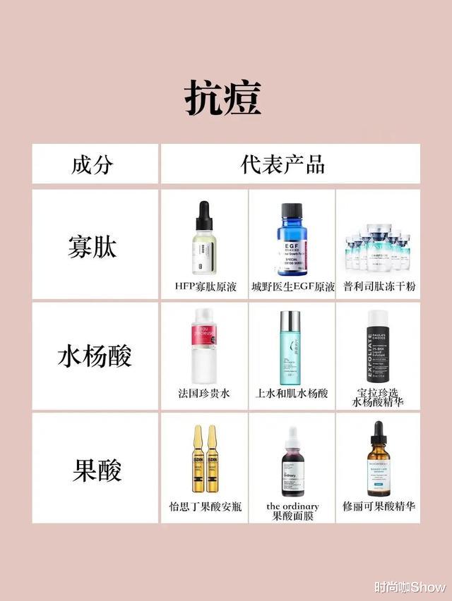 『护肤品』护肤常见的10大误区和5个常识,难怪护肤没效果,方法没用对