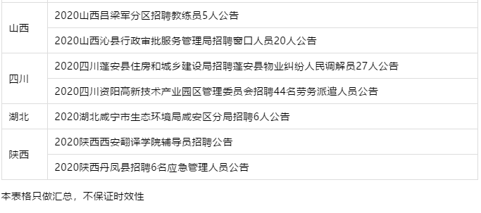 招聘▲全国最新事业单位招聘1182人！无笔试！稳定编制！